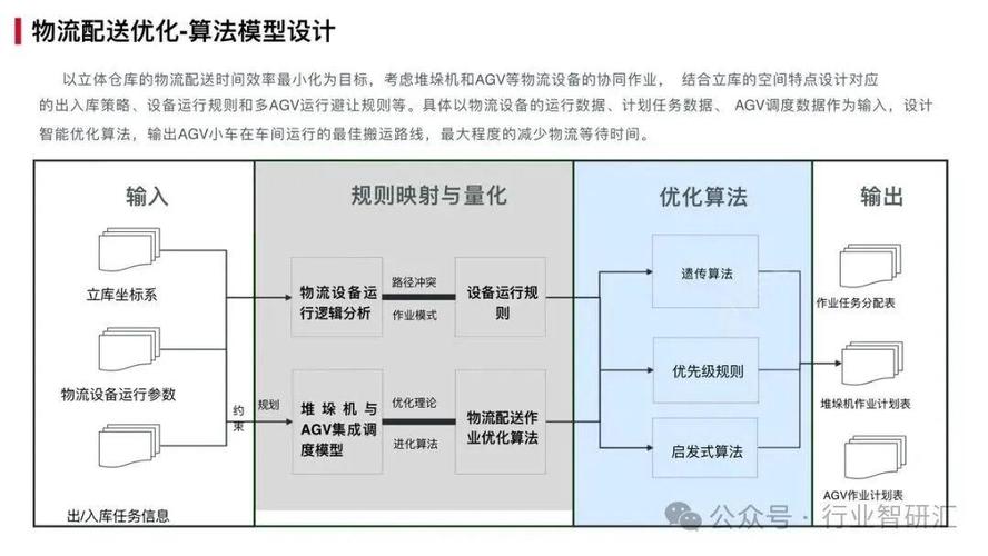 数字孪生智慧工厂解决方案 信息系统集成服务的创新发展与应用