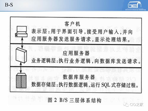 工赋开发者社区 IT与OT融合下的工业自动化与信息化系统集成体系解读