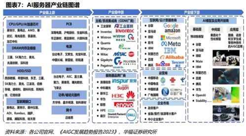 AI服务器产业链全景图谱 信息系统集成服务的关键角色